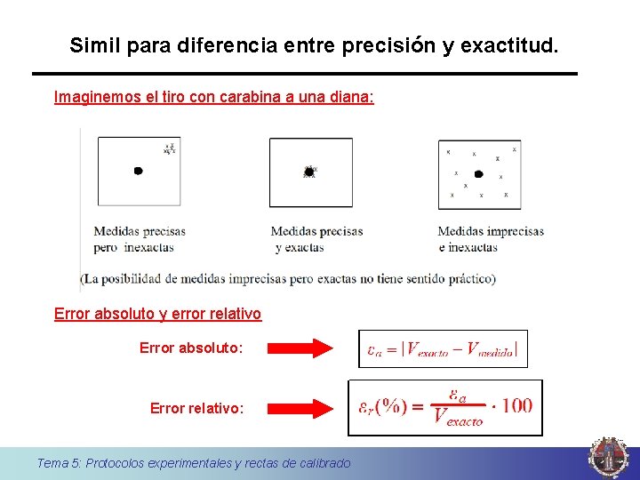 Simil para diferencia entre precisión y exactitud. Imaginemos el tiro con carabina a una