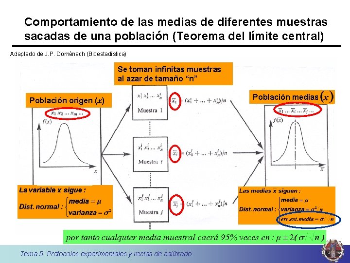 Comportamiento de las medias de diferentes muestras sacadas de una población (Teorema del límite