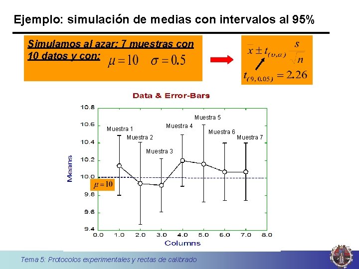 Ejemplo: simulación de medias con intervalos al 95% Simulamos al azar: 7 muestras con