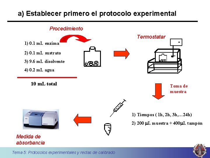 a) Establecer primero el protocolo experimental Procedimiento Termostatar 1) 0. 1 m. L enzima
