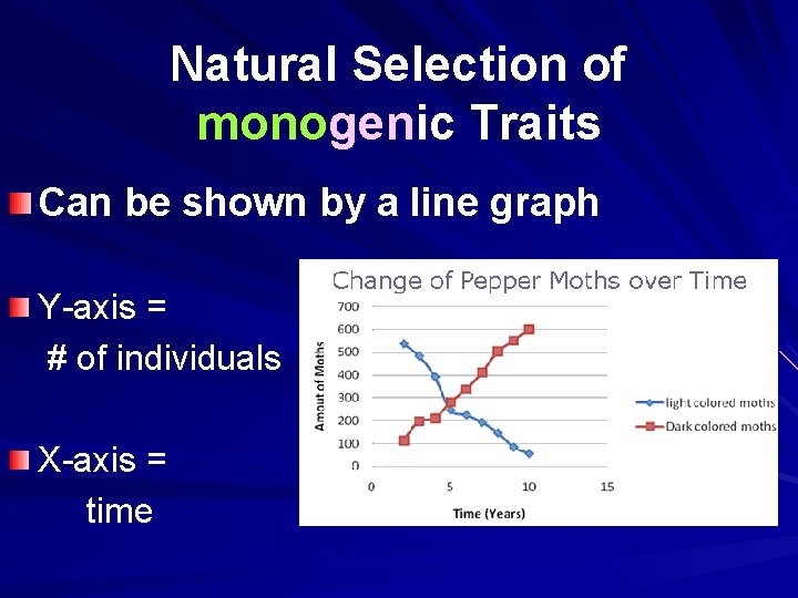 Natural Selection of monogenic Traits Can be shown by a line graph Y-axis =