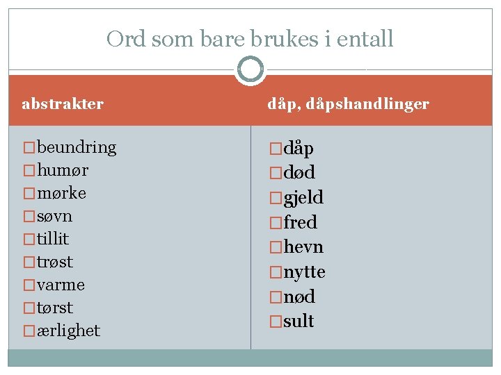 Ord som bare brukes i entall abstrakter dåp, dåpshandlinger �beundring �dåp �humør �død �mørke