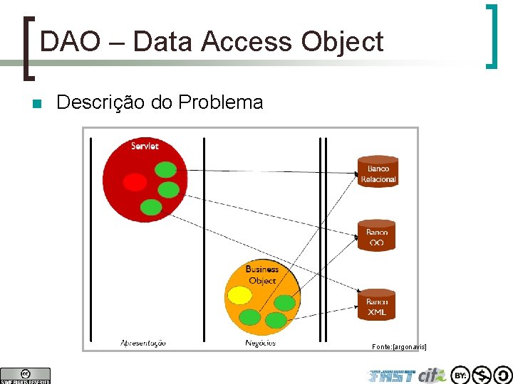 DAO – Data Access Object n Descrição do Problema Fonte: [argonavis] 