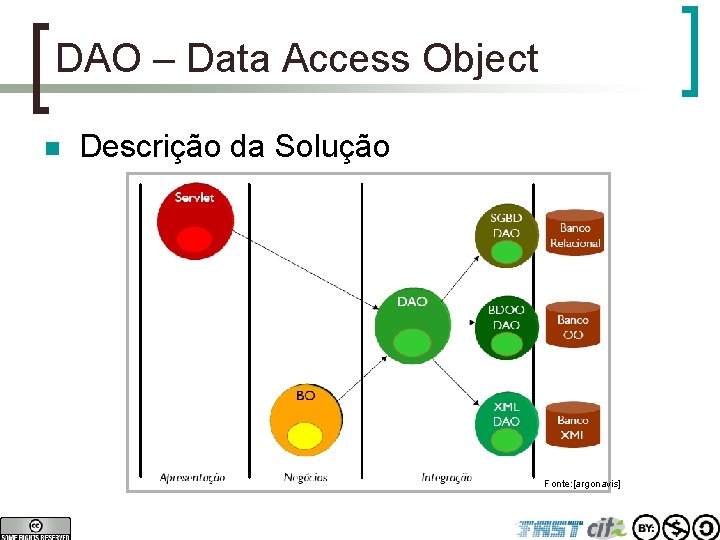 DAO – Data Access Object n Descrição da Solução Fonte: [argonavis] 