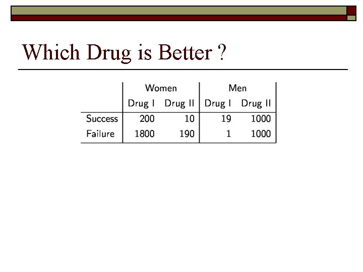 Which Drug is Better ? 