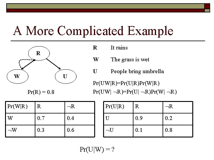 A More Complicated Example R W U R It rains W The grass is