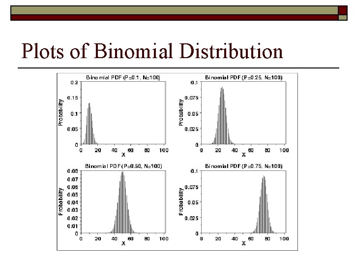 Plots of Binomial Distribution 