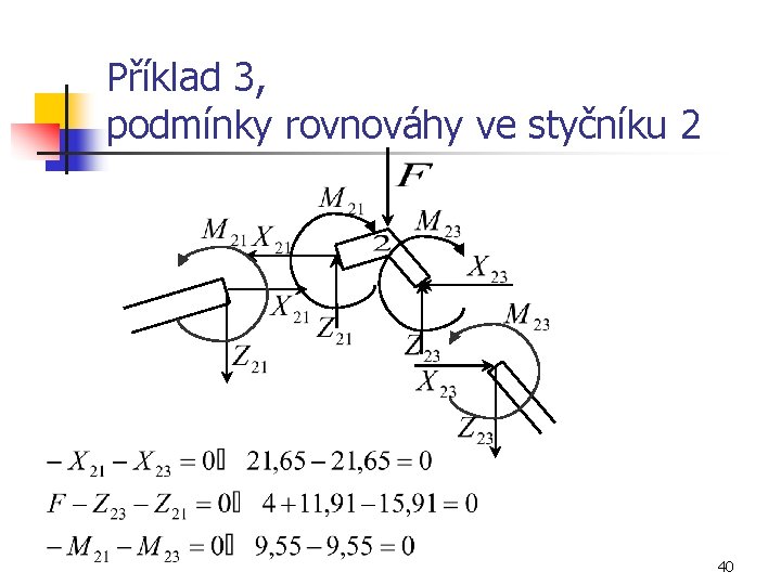 Příklad 3, podmínky rovnováhy ve styčníku 2 40 