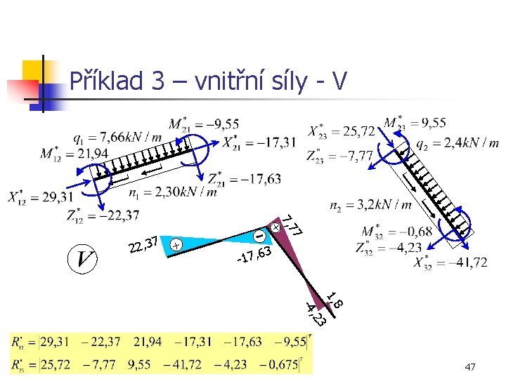 Příklad 3 – vnitřní síly - V + 77 + 7, 7 22, 3