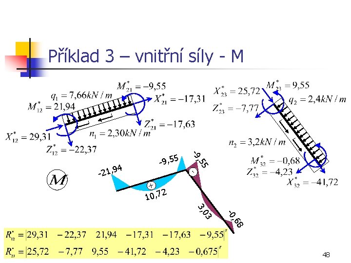 Příklad 3 – vnitřní síly - M 5 , 5 4 - 9 -21,