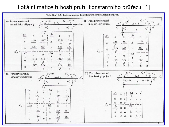 Lokální matice tuhosti prutu konstantního průřezu [1] 9 