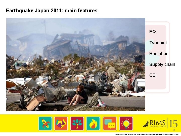 Earthquake Japan 2011: main features EQ Tsunami Radiation Supply chain CBI © 2011, XL