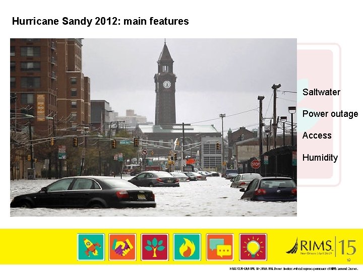 Hurricane Sandy 2012: main features Saltwater Power outage Access Humidity © 2011, XL Group