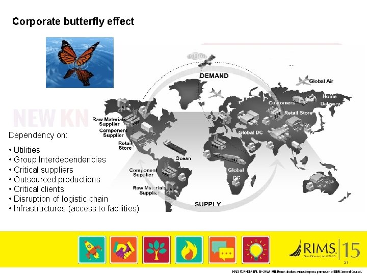 Corporate butterfly effect Dependency on: • Utilities • Group Interdependencies • Critical suppliers •