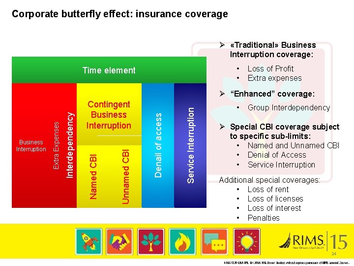 Corporate butterfly effect: insurance coverage Ø «Traditional» Business Interruption coverage: • • Time element