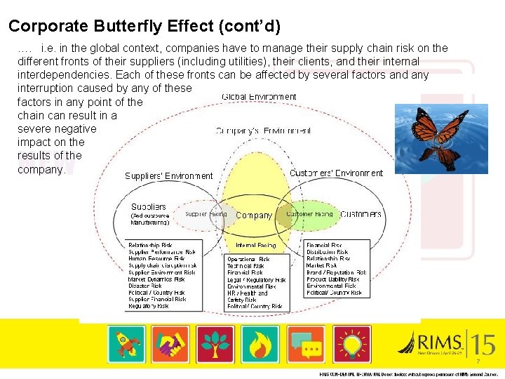 Corporate Butterfly Effect (cont’d) …. i. e. in the global context, companies have to