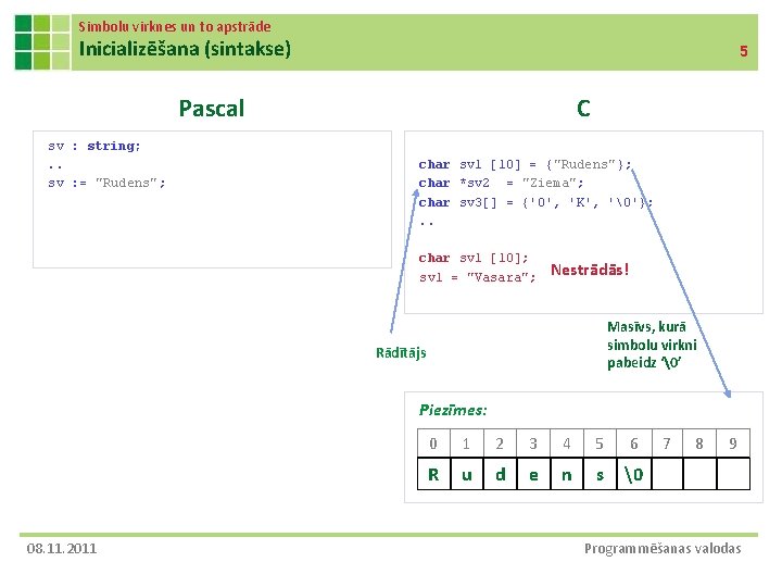 Simbolu virknes un to apstrāde Inicializēšana (sintakse) 5 Pascal sv : string; . .