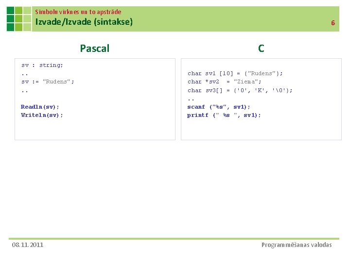 Simbolu virknes un to apstrāde Izvade/Izvade (sintakse) Pascal sv : string; . . sv