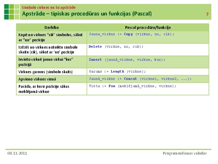 Simbolu virknes un to apstrāde Apstrāde – tipiskas procedūras un funkcijas (Pascal) Darbība 7