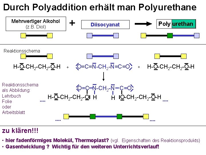 Durch Polyaddition erhält man Polyurethane Mehrwertiger Alkohol Poly urethan Diisocyanat (z. B. Diol) Reaktionsschema