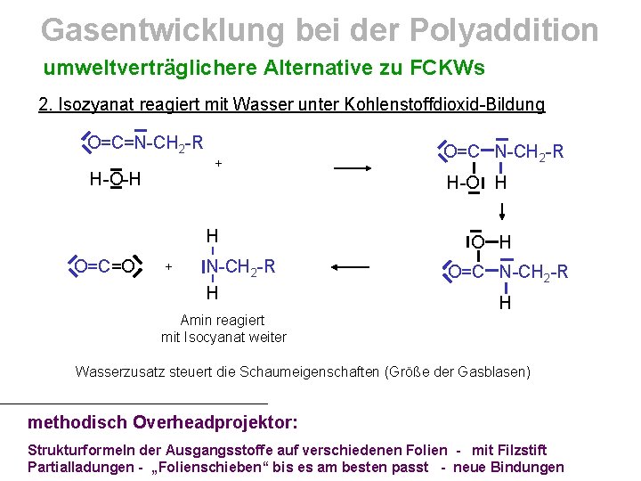 Gasentwicklung bei der Polyaddition umweltverträglichere Alternative zu FCKWs 2. Isozyanat reagiert mit Wasser unter