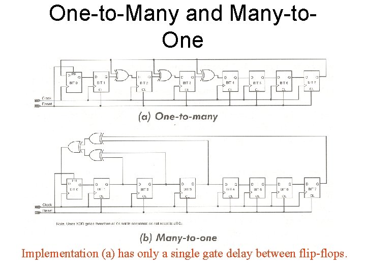 One-to-Many and Many-to. One Implementation (a) has only a single gate delay between flip-flops.