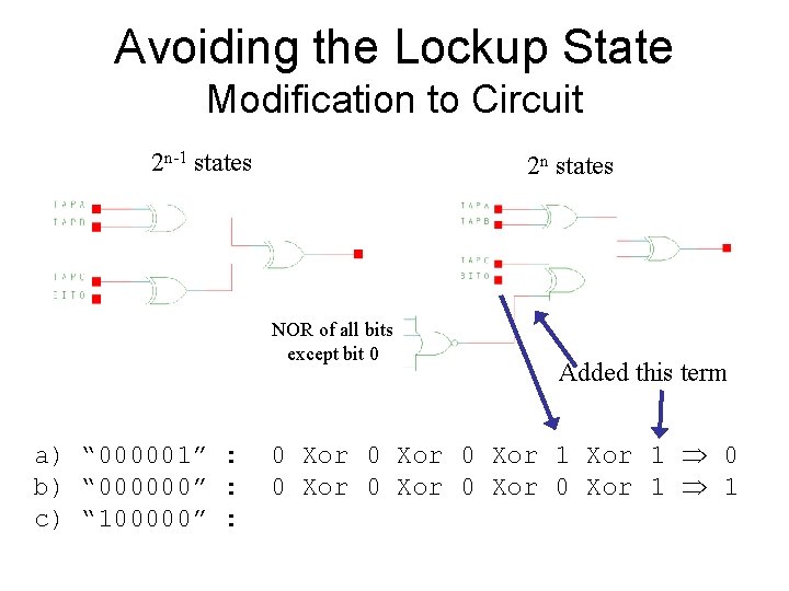 Avoiding the Lockup State Modification to Circuit 2 n-1 states 2 n states NOR