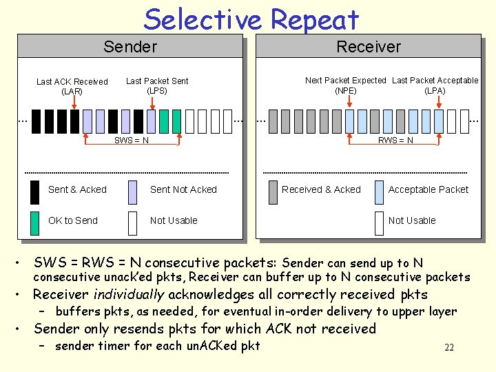 Selective Repeat Sender Last ACK Received (LAR) Receiver Next Packet Expected Last Packet Acceptable