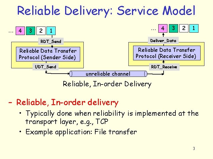 Reliable Delivery: Service Model … 4 3 2 … 4 1 3 2 1