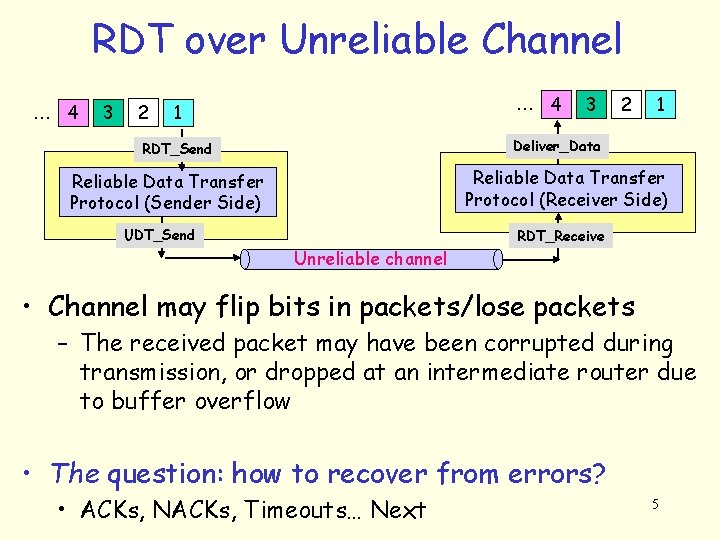 RDT over Unreliable Channel … 4 3 2 … 4 1 3 2 1