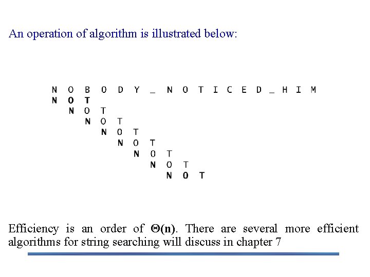 An operation of algorithm is illustrated below: Efficiency is an order of Θ(n). There