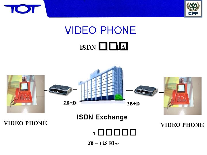 VIDEO PHONE ISDN ��� BAI 2 B+D VIDEO PHONE 2 B+D ISDN Exchange 1