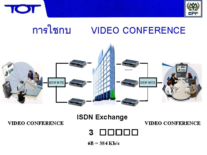 การใชกบ ISDN MUX VIDEO CONFERENCE NT NT NT ISDN Exchange 3 ��� 6 B