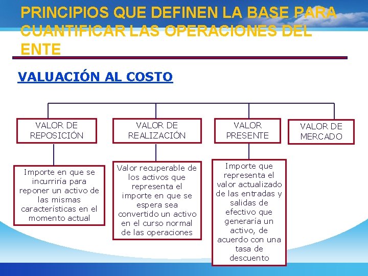 PRINCIPIOS QUE DEFINEN LA BASE PARA CUANTIFICAR LAS OPERACIONES DEL ENTE VALUACIÓN AL COSTO