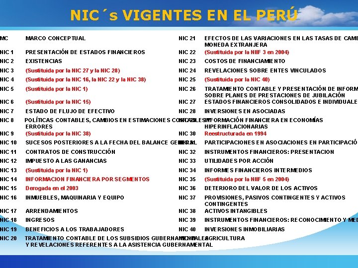 NIC´s VIGENTES EN EL PERÚ MC MARCO CONCEPTUAL NIC 21 NIC 1 PRESENTACIÓN DE