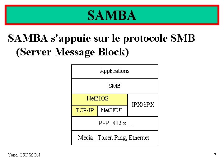 SAMBA s'appuie sur le protocole SMB (Server Message Block) Yonel GRUSSON 7 