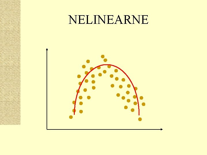 NELINEARNE 