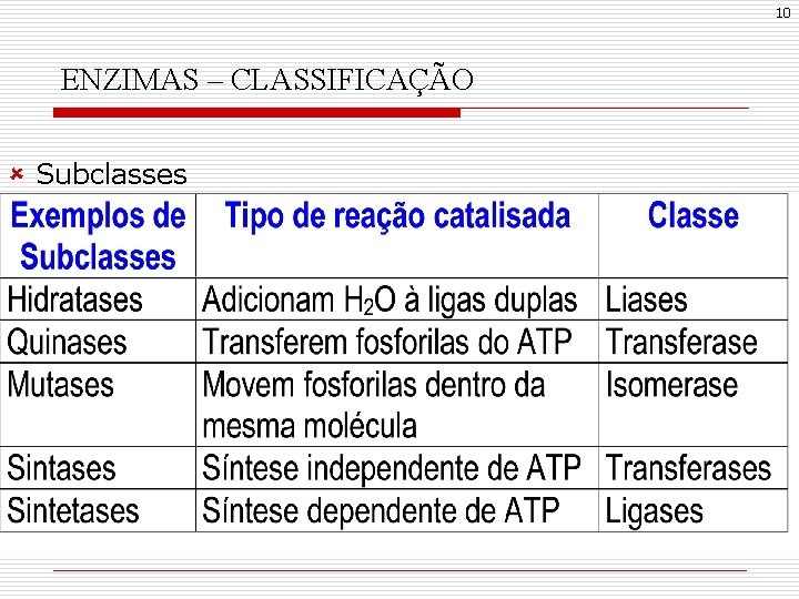10 ENZIMAS – CLASSIFICAÇÃO û Subclasses 