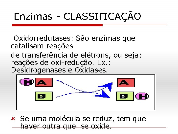 Enzimas - CLASSIFICAÇÃO Oxidorredutases: São enzimas que catalisam reações de transferência de elétrons, ou