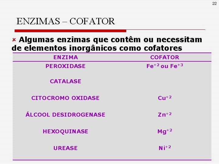 22 ENZIMAS – COFATOR û Algumas enzimas que contêm ou necessitam de elementos inorgânicos