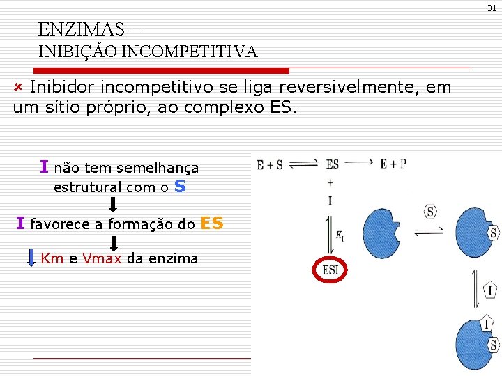 31 ENZIMAS – INIBIÇÃO INCOMPETITIVA û Inibidor incompetitivo se liga reversivelmente, em um sítio