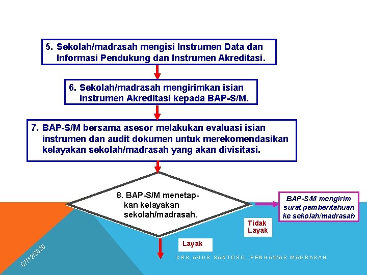 5. Sekolah/madrasah mengisi Instrumen Data dan Informasi Pendukung dan Instrumen Akreditasi. 6. Sekolah/madrasah mengirimkan