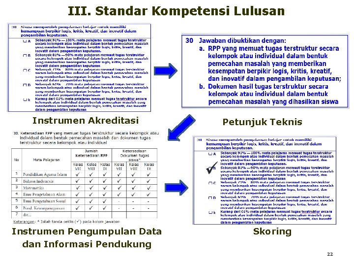 III. Standar Kompetensi Lulusan Instrumen Akreditasi Instrumen Pengumpulan Data dan Informasi Pendukung Petunjuk Teknis