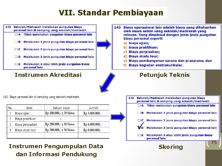 VII. Standar Pembiayaan Instrumen Akreditasi Instrumen Pengumpulan Data dan Informasi Pendukung Petunjuk Teknis Skoring