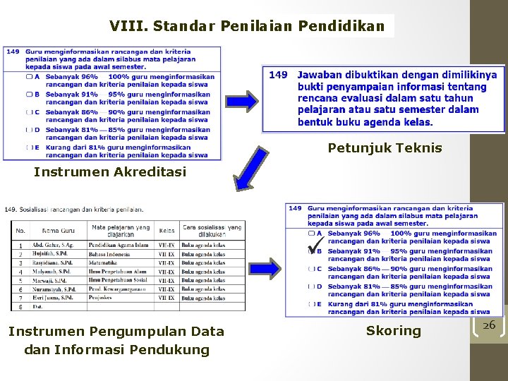 VIII. Standar Penilaian Pendidikan Petunjuk Teknis Instrumen Akreditasi Instrumen Pengumpulan Data dan Informasi Pendukung