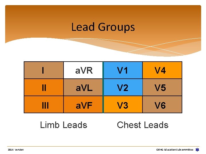 Lead Groups I a. VR V 1 V 4 II a. VL V 2 Lead Groups I a. VR V 1 V 4 II a. VL V 2