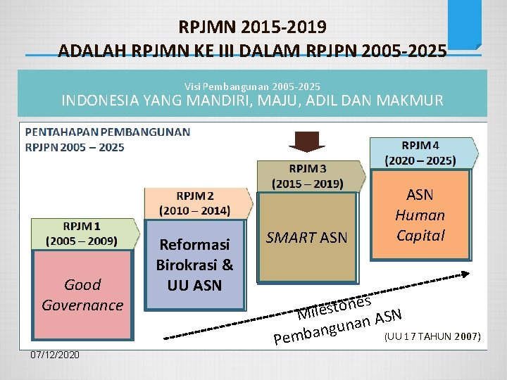 RPJMN 2015 -2019 ADALAH RPJMN KE III DALAM RPJPN 2005 -2025 Visi Pembangunan 2005