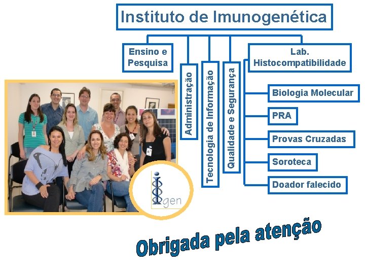 Tecnologia de Informação Administração Ensino e Pesquisa Qualidade e Segurança Instituto de Imunogenética Lab.