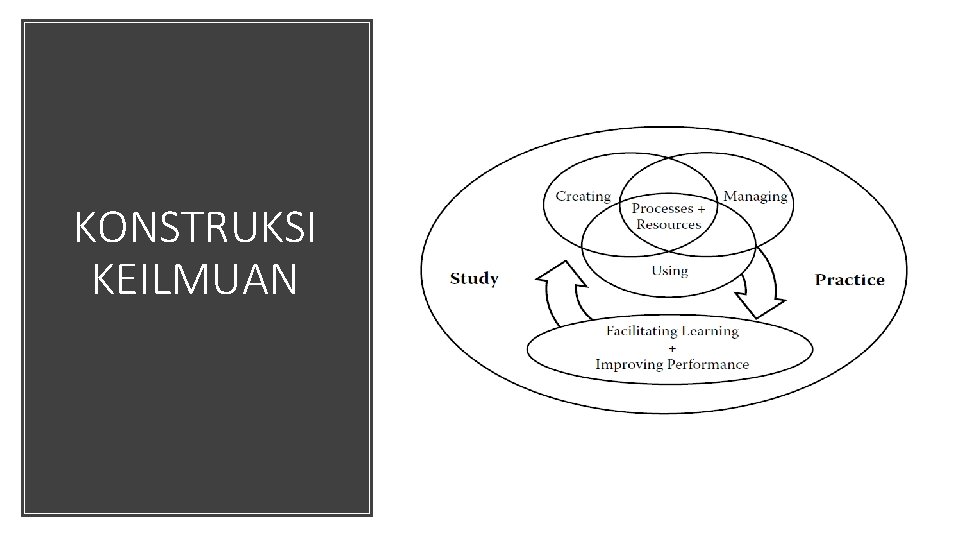 KONSTRUKSI KEILMUAN 