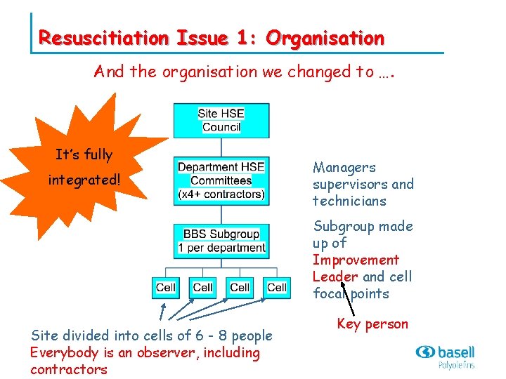 Resuscitiation Issue 1: Organisation And the organisation we changed to …. It’s fully integrated!